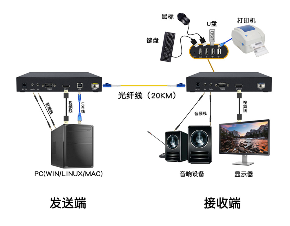 DY-FX1M22DP拓?fù)鋱D.jpg